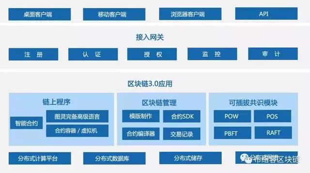 区块链开发的客户端是什么区块链钱包是存储什么的容器