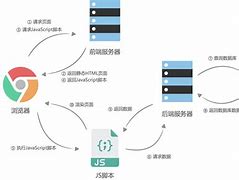 客户端webservicewebservice如何调用-第2张图片-太平洋在线下载