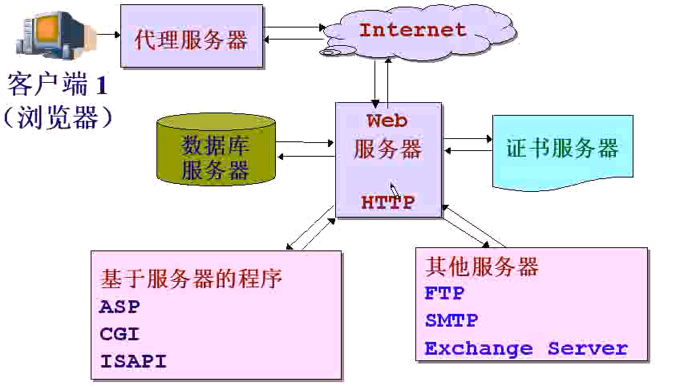 客户端服务器程序传奇tcp列表服务器程序
