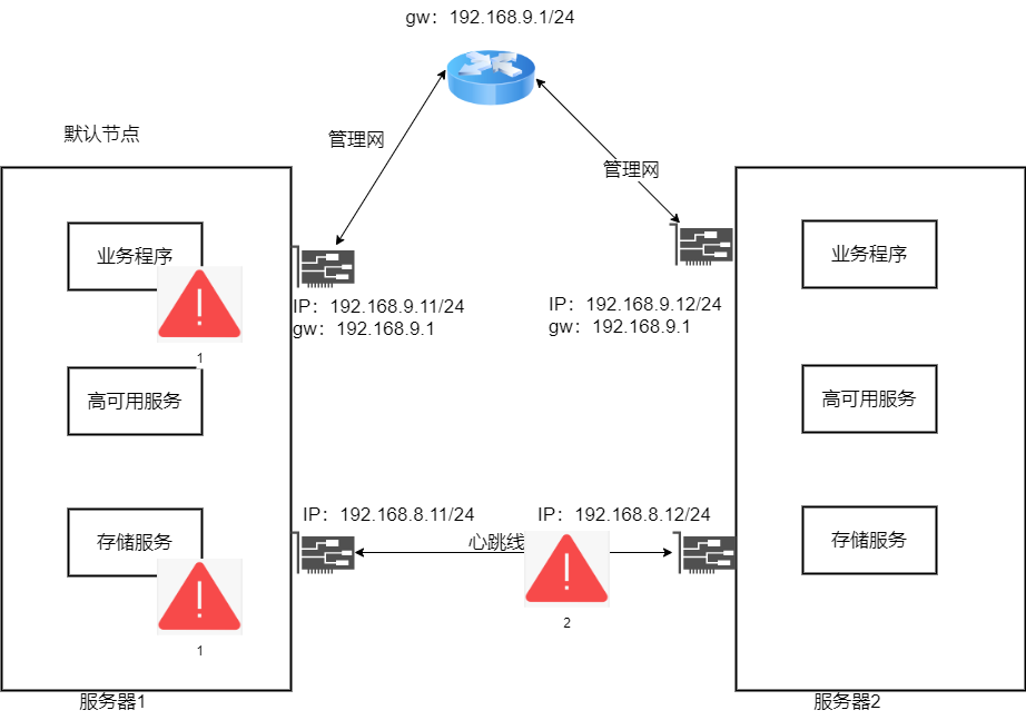 服务端失去客户端心跳网络波动异常与服务器失去连接
