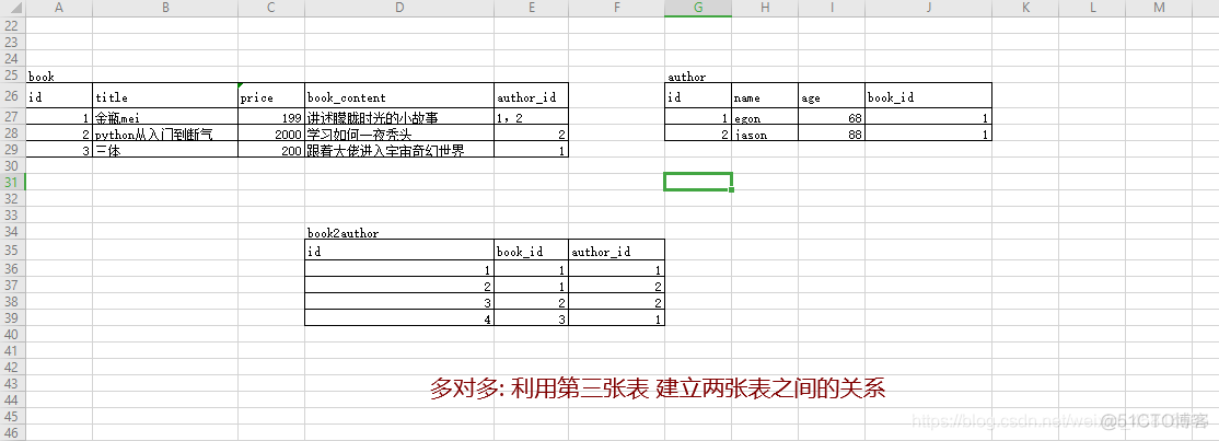 mysql客户端工具macmac安装mysql详细教程-第2张图片-太平洋在线下载