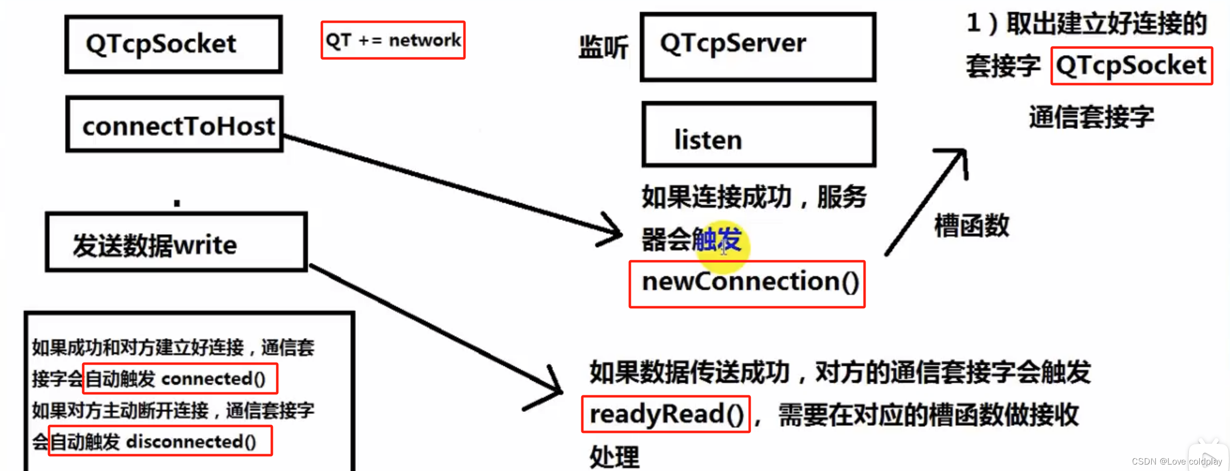 服务端获得客户端ip服务端测试和客户端测试区别-第1张图片-太平洋在线下载