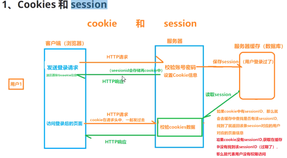 鉴权客户端模式获取鉴权信息失败什么意思-第1张图片-太平洋在线下载