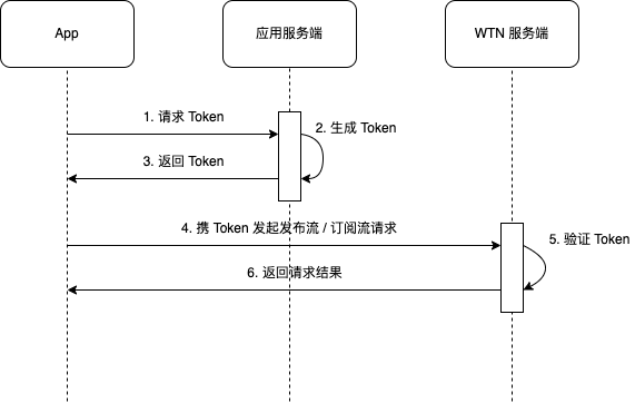 鉴权客户端模式获取鉴权信息失败什么意思-第2张图片-太平洋在线下载