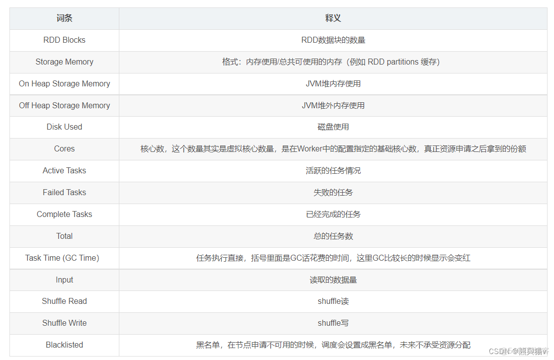 ap客户端功能的简单介绍