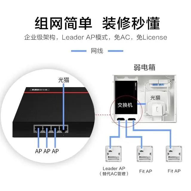 ap客户端功能的简单介绍-第2张图片-太平洋在线下载