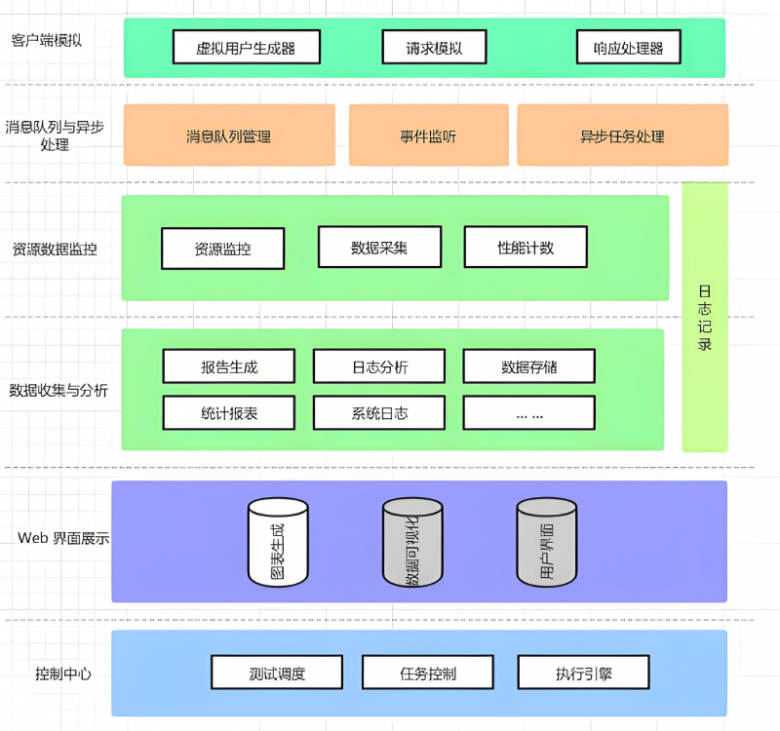 异步多客户端客户端下载及安装-第1张图片-太平洋在线下载