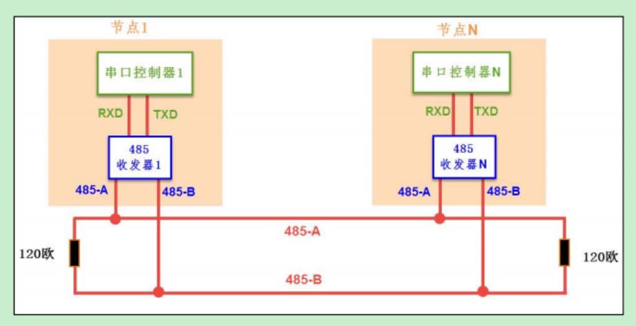 TCP通信客户端源码tcp服务器与客户端通信