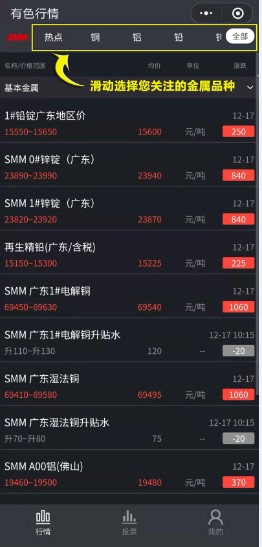 客户端行情分析哈尔滨国际交易中心行情分析软件下载