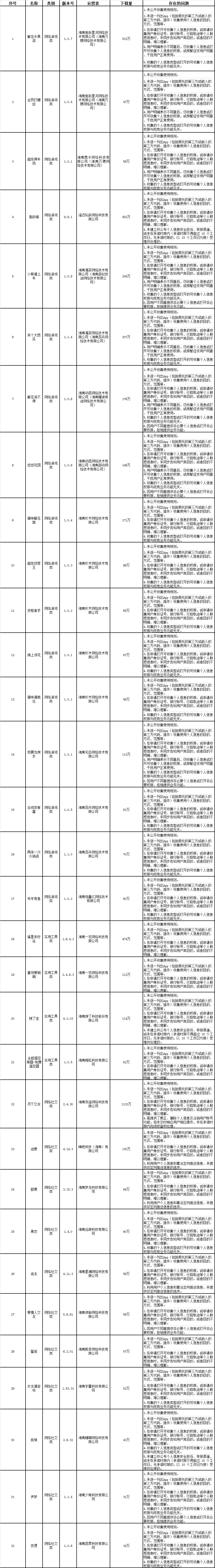 关于海南生活记全集下载手机版的信息-第2张图片-太平洋在线下载