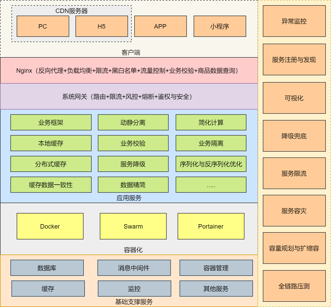 客户端容器化开发不能容器化部署的原因