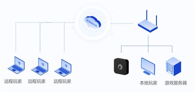 多媒体共享客户端资源共享客户端下载-第2张图片-太平洋在线下载