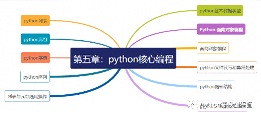 python客户端开发教程的简单介绍-第1张图片-太平洋在线下载