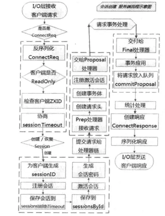 基于nio的客户端naiveproxy客户端