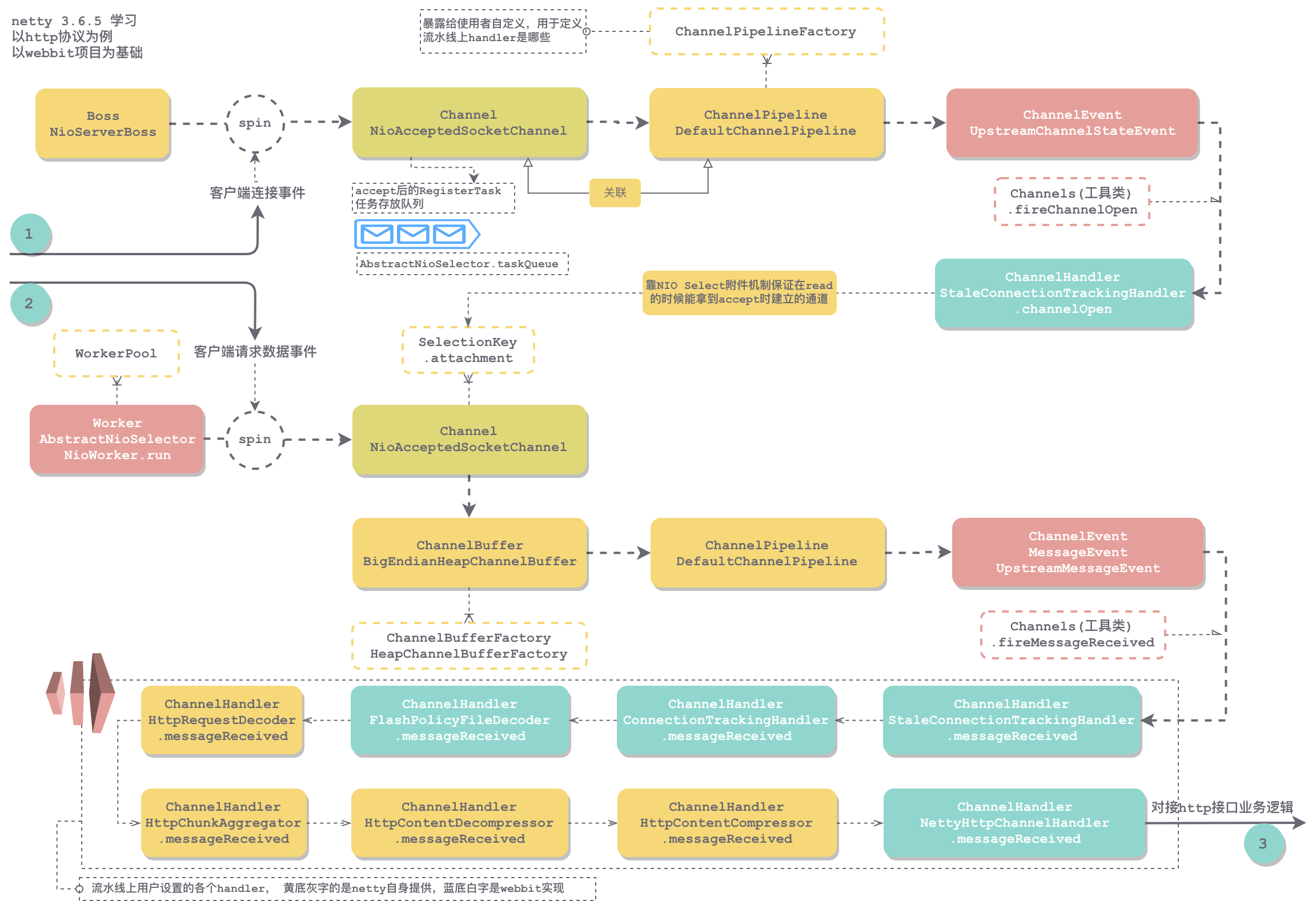 netty客户端之间通讯netty+websocket客户端-第2张图片-太平洋在线下载