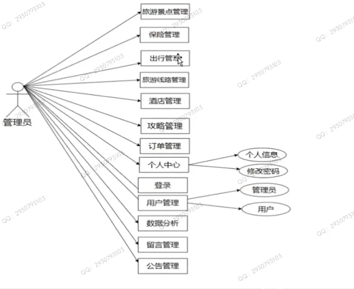 客户端和前后端前端服务器和后端服务器