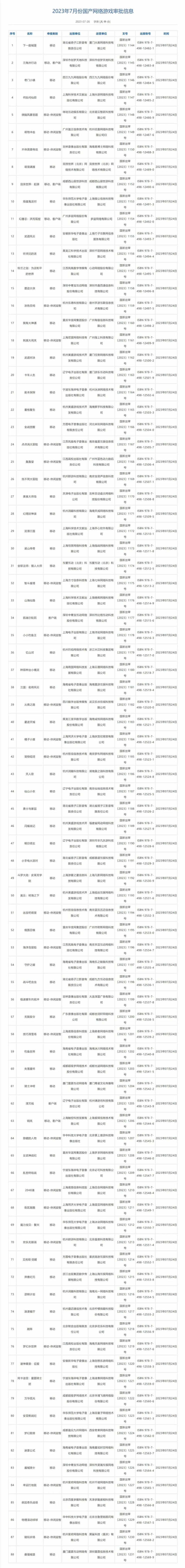 苹果版号付费游戏免费苹果id账号分享-第1张图片-太平洋在线下载