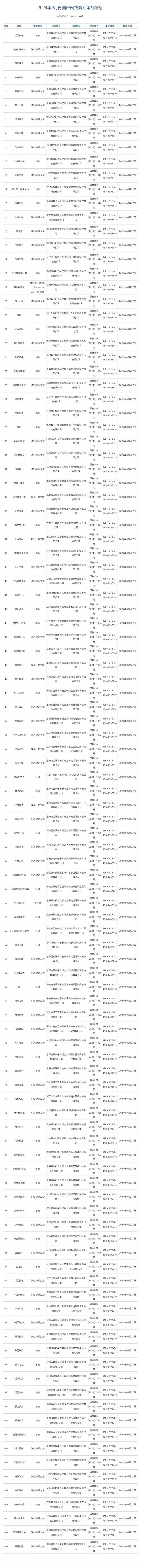 苹果版号付费游戏免费苹果id账号分享-第2张图片-太平洋在线下载