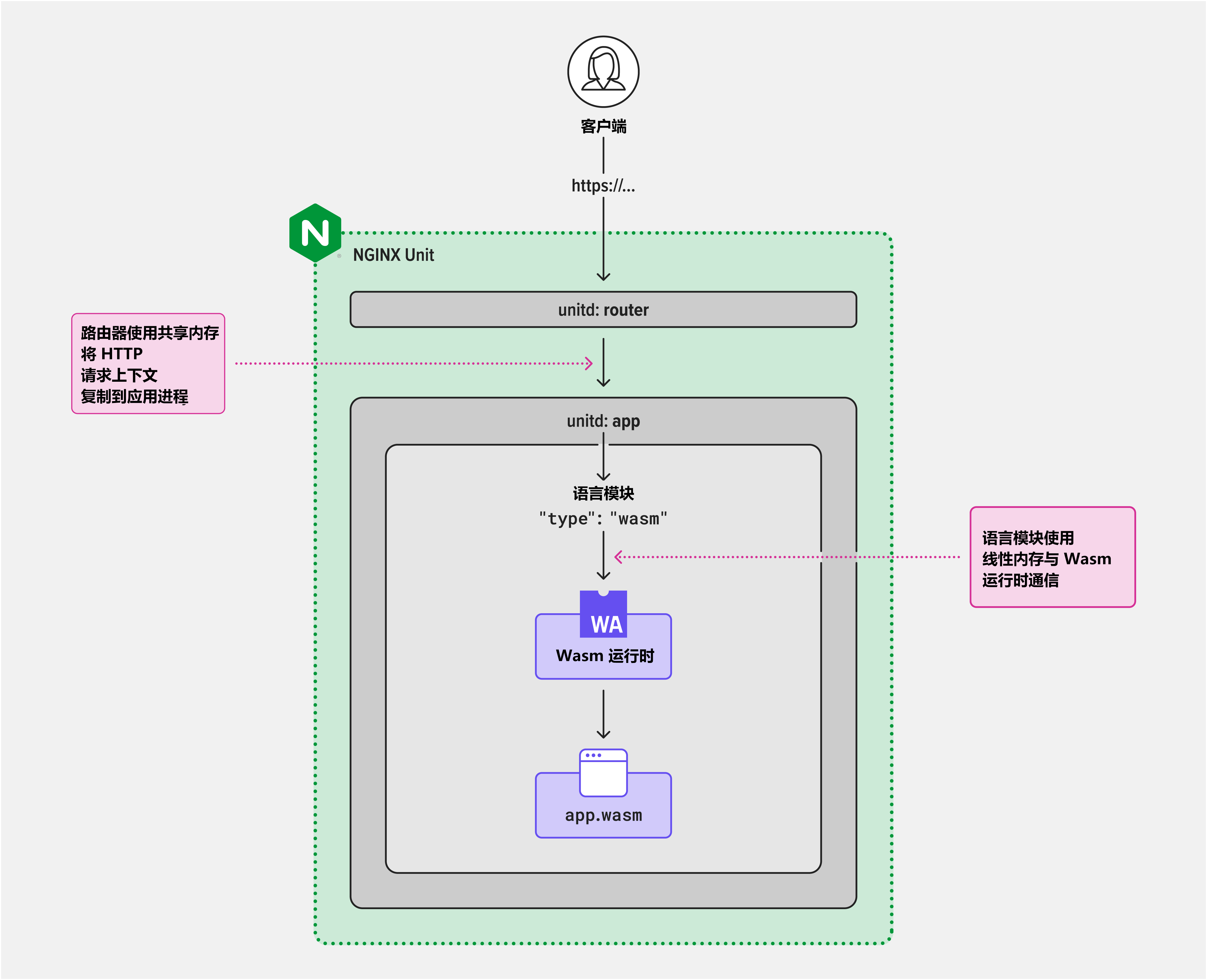 access客户端怎么升级计算机access知识点汇总-第1张图片-太平洋在线下载