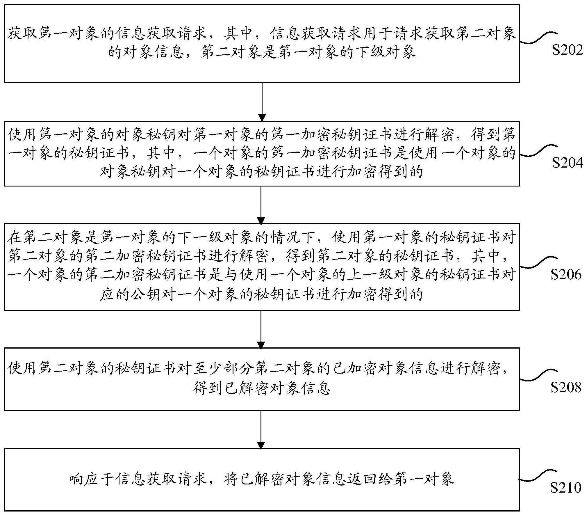 客户端存储密钥的方式量子密信的小卡充注密钥的存储区大小是