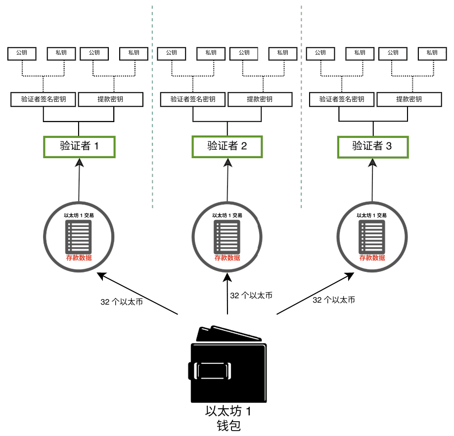 客户端存储密钥的方式量子密信的小卡充注密钥的存储区大小是-第2张图片-太平洋在线下载