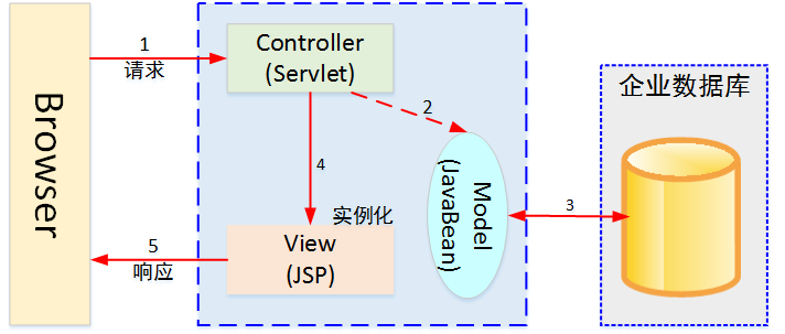 servlet客户端ipc#socket客户端ip和端口-第2张图片-太平洋在线下载