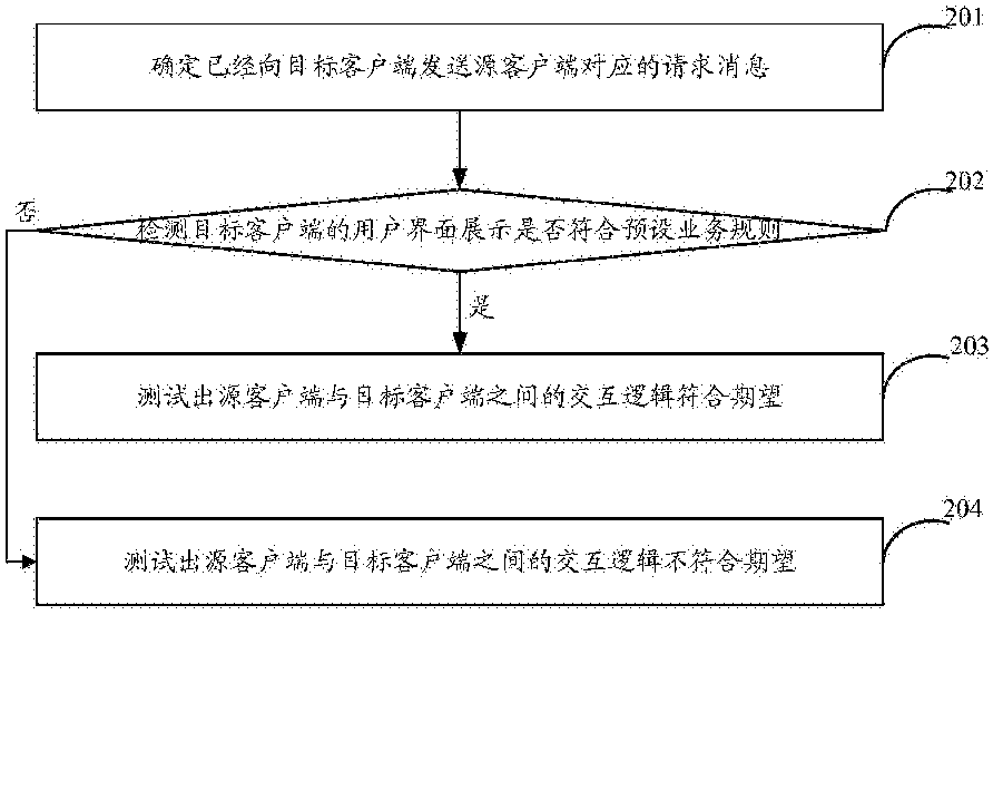 客户端装置官方客户端下载完整版-第1张图片-太平洋在线下载