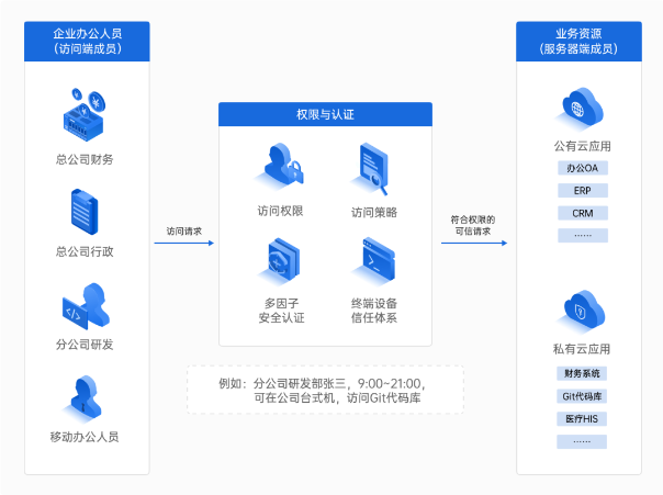 php获取客户端ip地址windows怎么设置ip地址-第2张图片-太平洋在线下载
