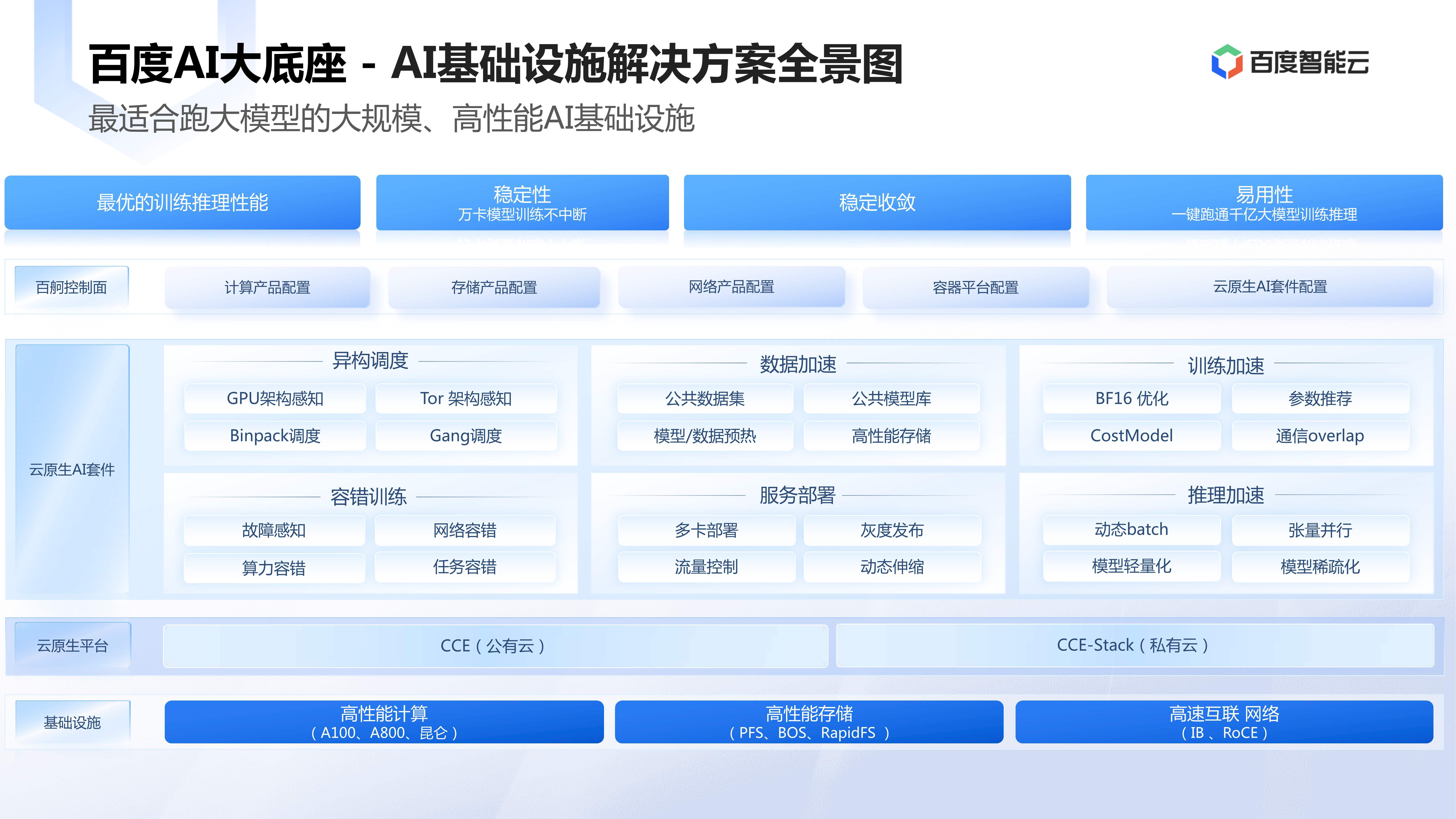 大模型客户端国内大模型官网-第2张图片-太平洋在线下载