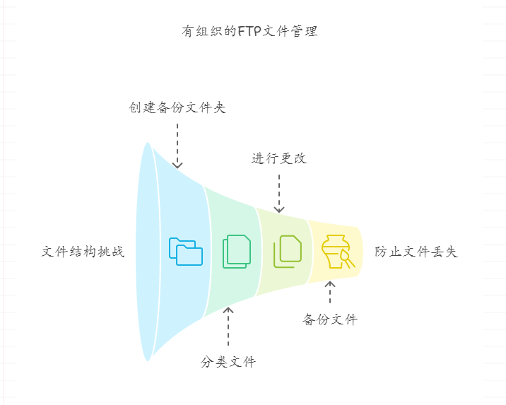 客户端访问权限客户端更新使用管理员权限-第2张图片-太平洋在线下载