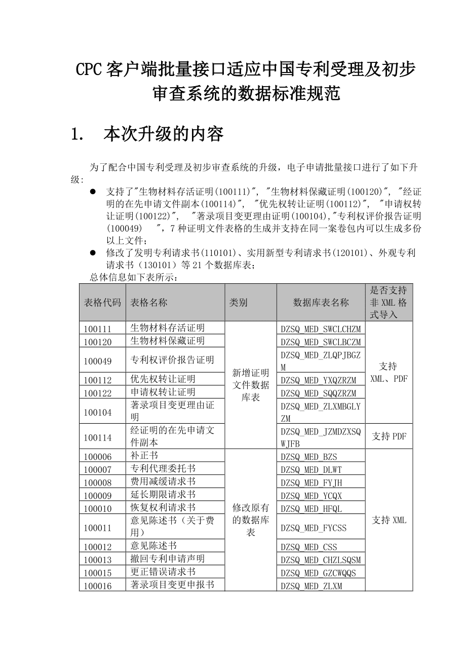 cpc客户端通知cpc客户端申请专利流程