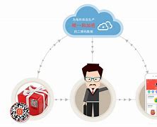 gqts溯源苹果手机版溯源平台登录入口官网网页版-第1张图片-太平洋在线下载