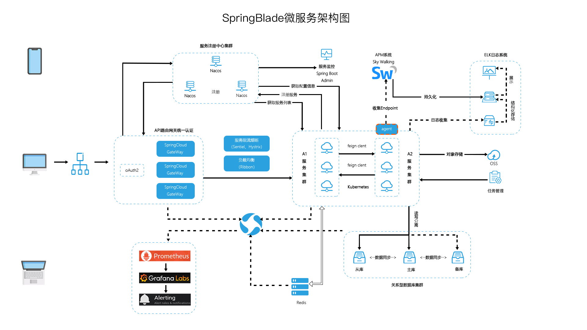 客户端java框架javaxservletjar包官网下载-第2张图片-太平洋在线下载