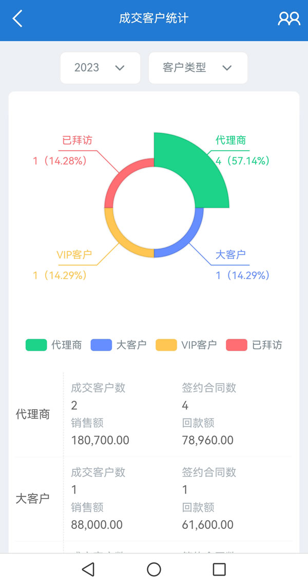 CRM手机版安卓雪花crm系统安卓版下载-第2张图片-太平洋在线下载